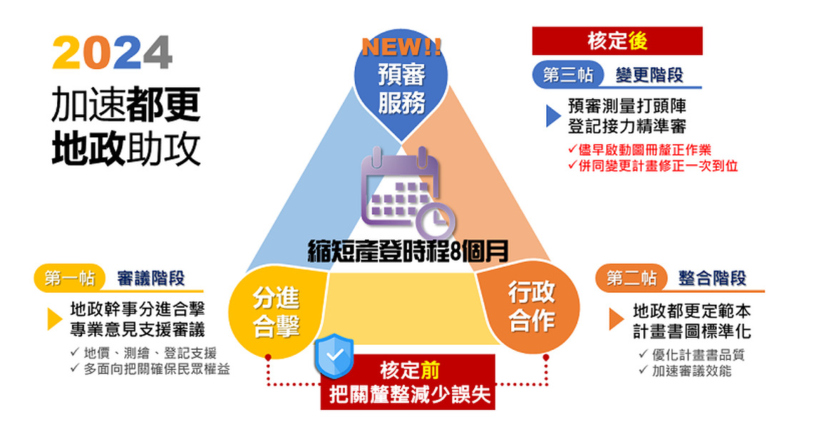 共好的力量 ─ 北市地政三帖 加速都更添助力
