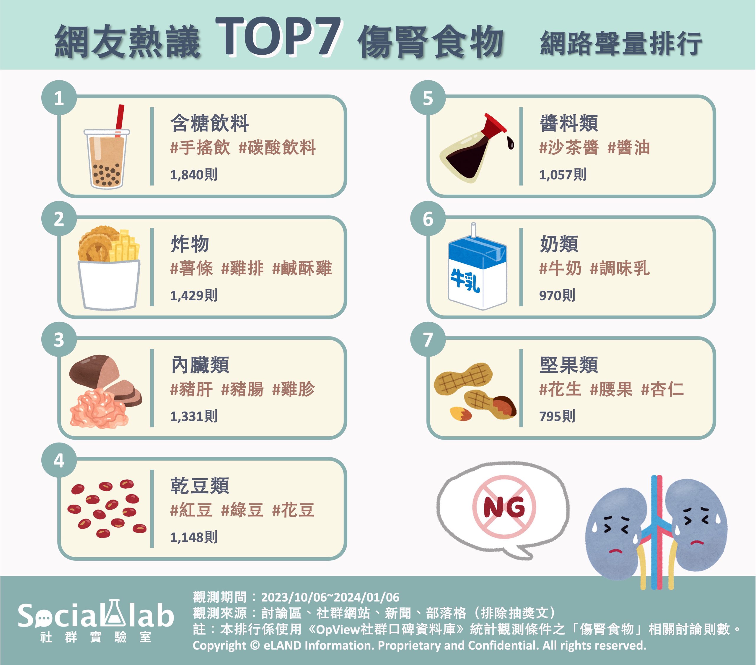 「黑芝麻」可增加髮量預防白髮 「乳製品」含蛋白質能強健髮根 網友熱議七大傷腎食物