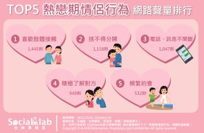 捨不得分開、每次見面就一定要抱抱 異地戀想維繫感情手機隨時熱線你和我! TOP5熱戀期情侶行為