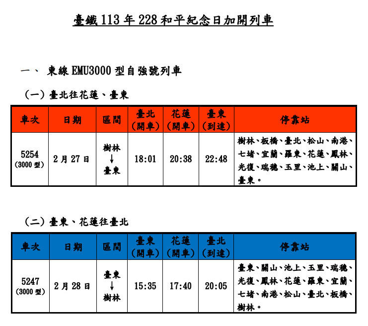(圖/台鐵公司提供)