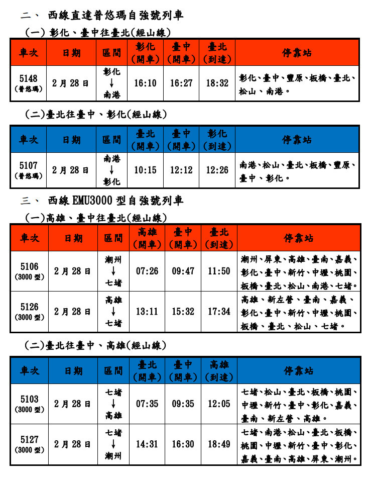 (圖/台鐵公司提供)