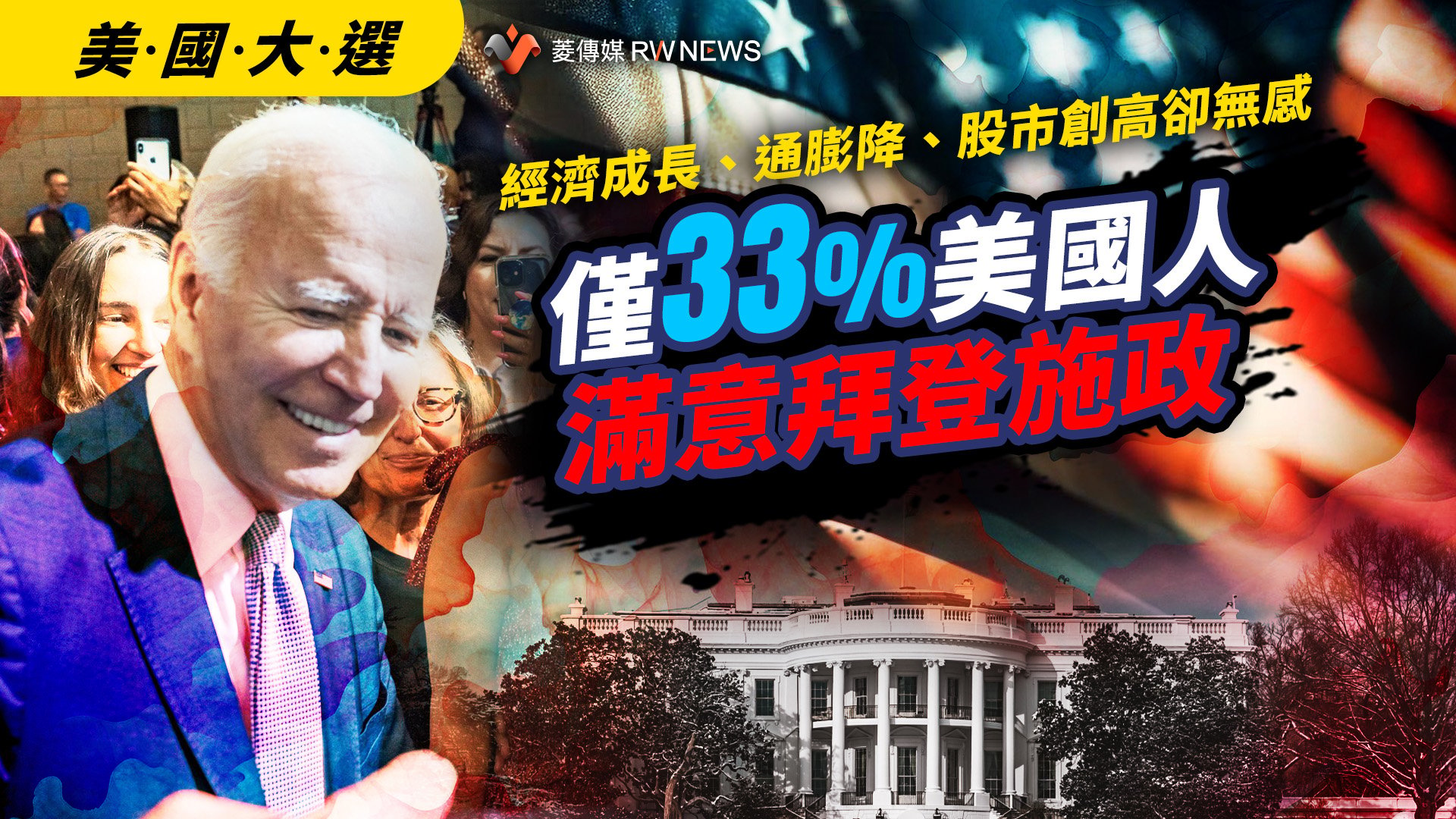 美國大選/經濟成長、通膨降、股市創高卻無感 僅33%美國人滿意拜登施政