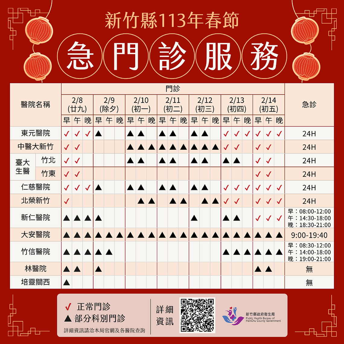 新竹縣113年春節期間醫院急門診報你知
