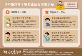 台灣網友對於算命的正反面焦點看法 網友對於算命的正反面看法