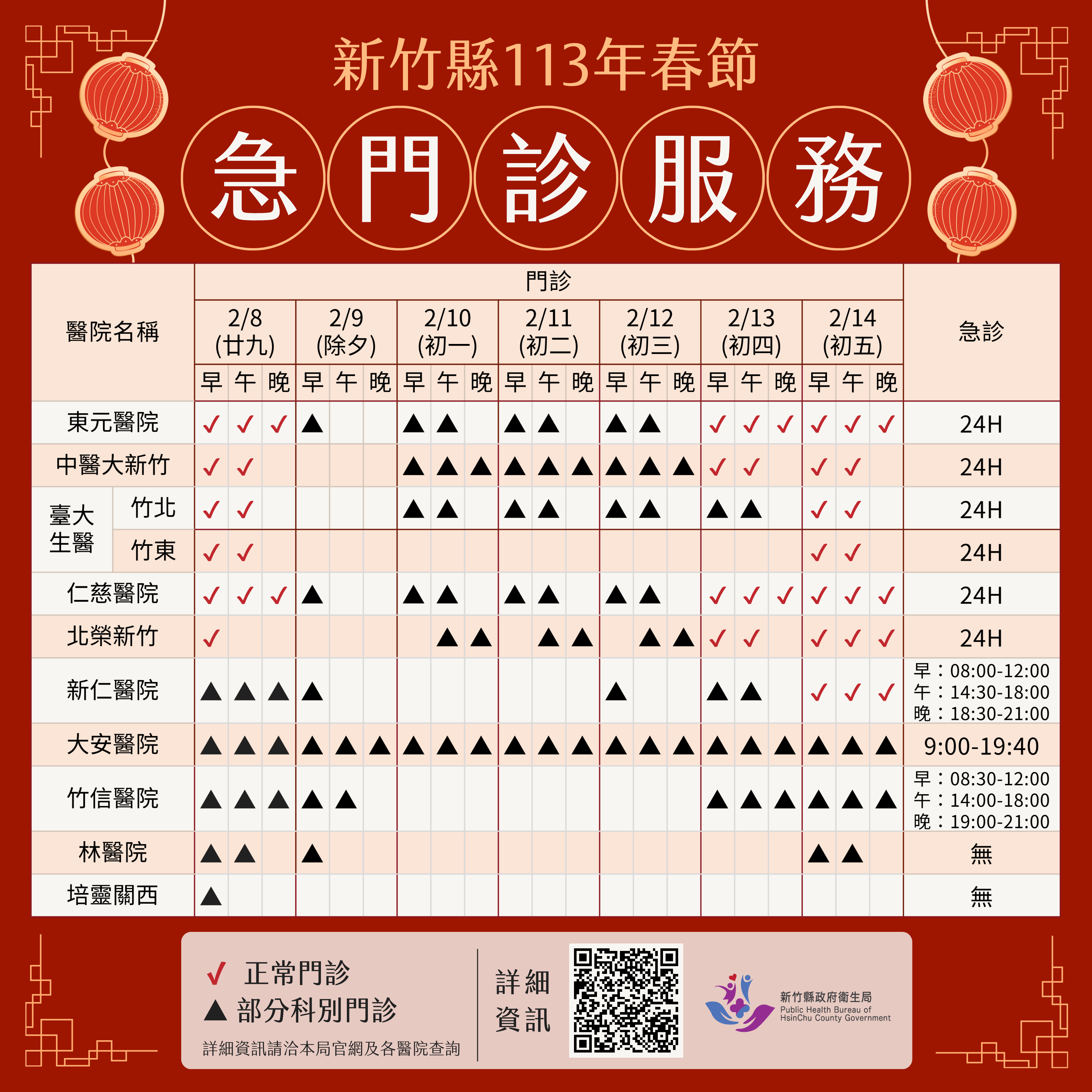 春節連假守護鄉親　竹縣醫院急門診報你知