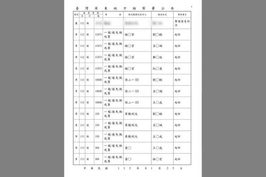 明揚國際大火 屏檢起訴董座6人及公司法人 220 明揚國際大火 屏檢起訴董座6人及公司法人 219