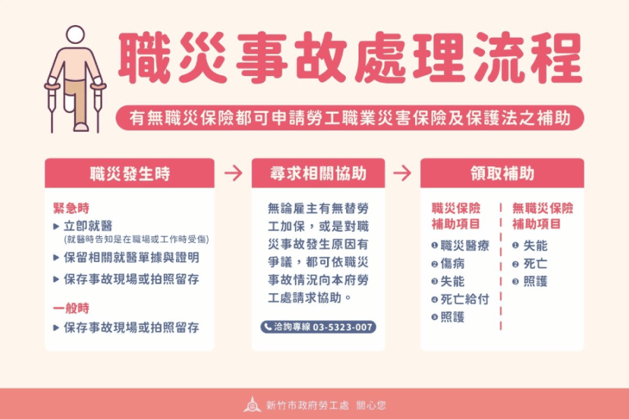 竹市給勞工急難家庭更多協助 高虹安:提高職災慰問金補助 236 照片來源:新竹市政府