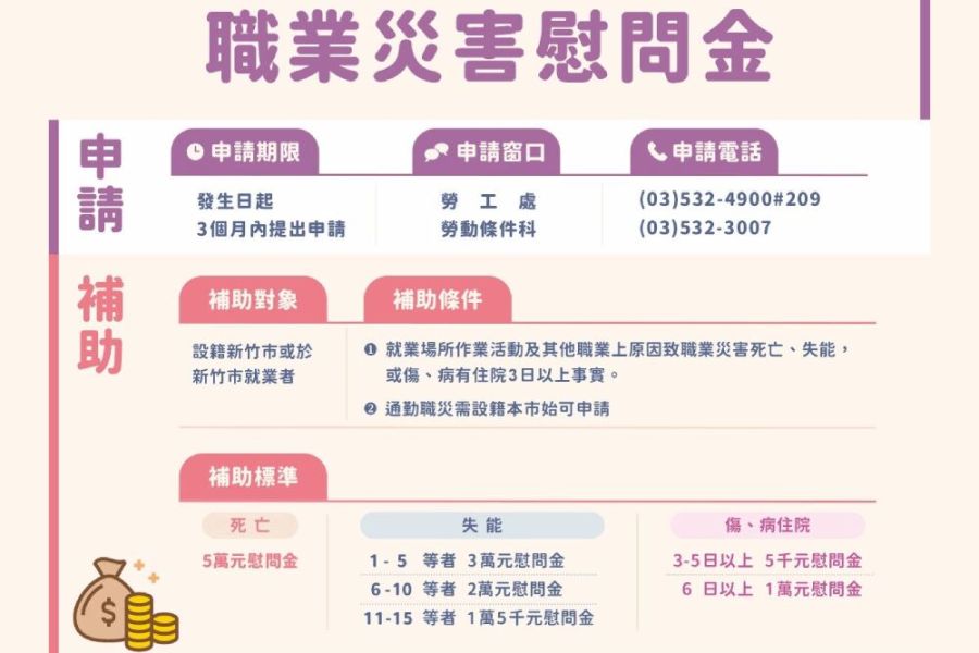 竹市給勞工急難家庭更多協助 高虹安:提高職災慰問金補助 238 照片來源:新竹市政府