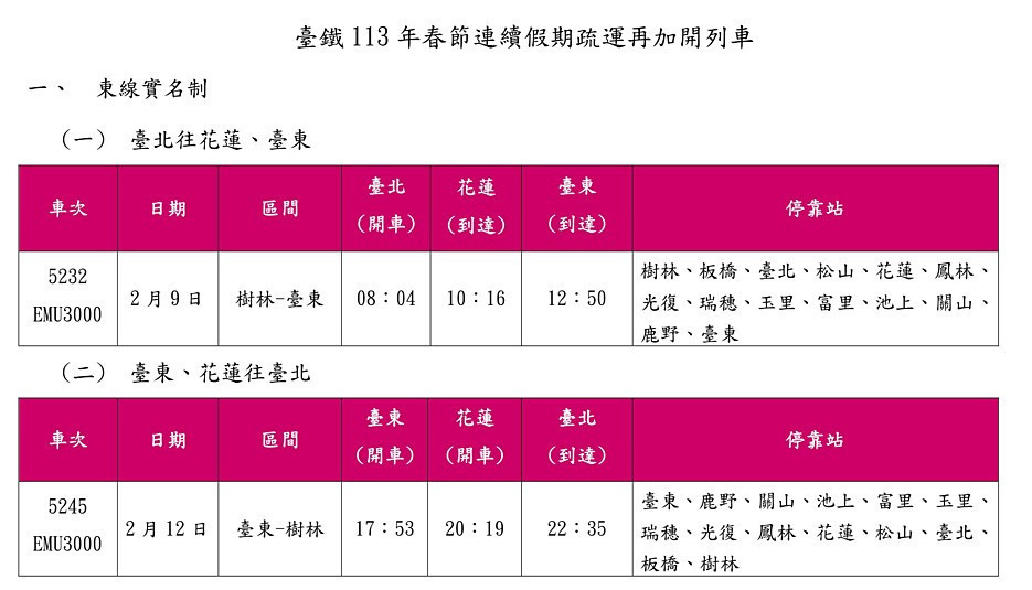 (圖/台鐵提供)