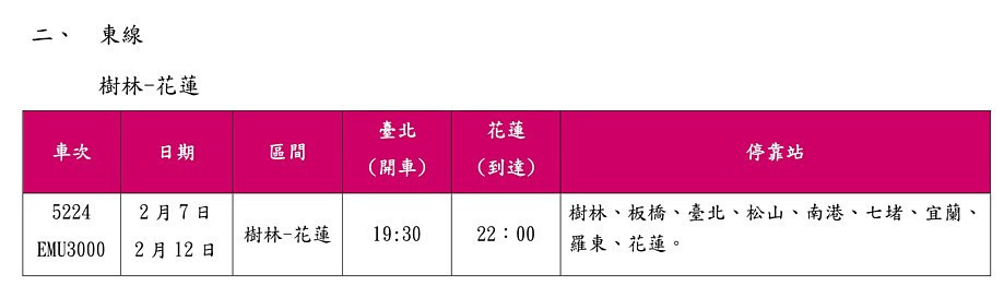 (圖/台鐵提供)