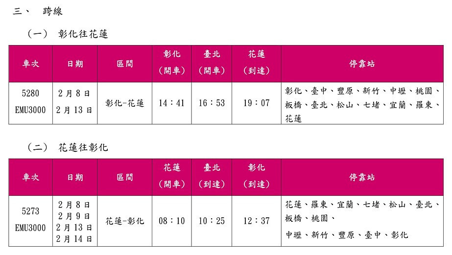 (圖/台鐵提供)