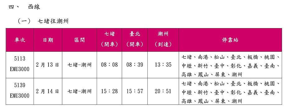 (圖/台鐵提供)