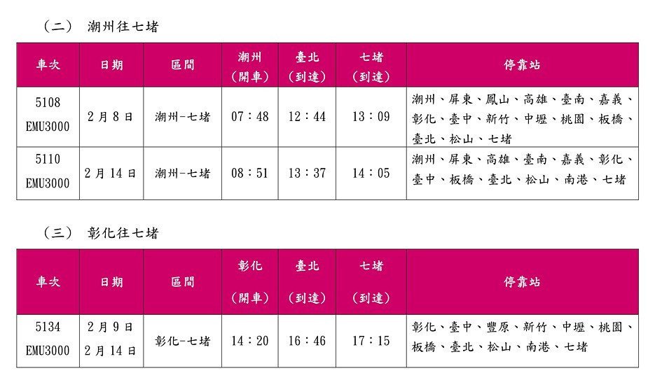 (圖/台鐵提供)