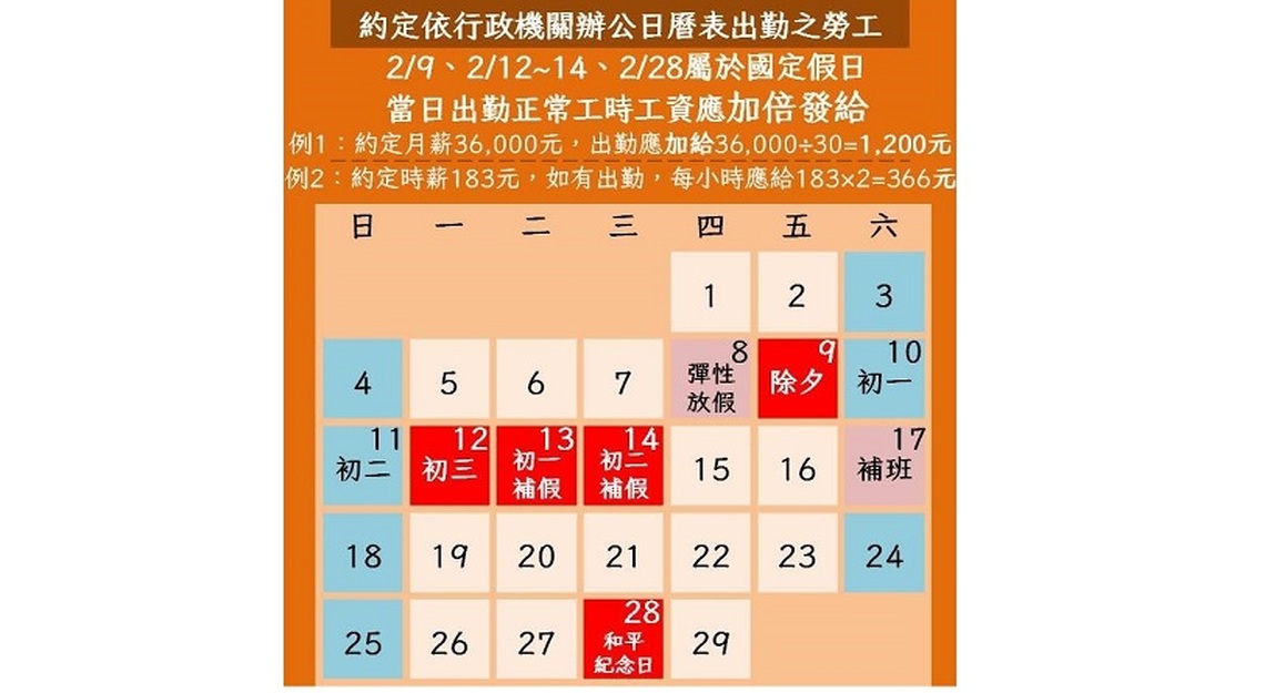 「薪薪」向龍 高市勞工局提醒春節假期勞工出勤工資應加倍發給
