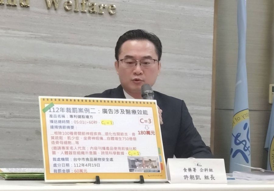 去年近3億罰不怕 違規食品廣告即起加嚴!「逾60秒、名人代言」罰單加倍 240 去年近3億罰不怕 違規食品廣告即起加嚴!「逾60秒、名人代言」罰單加倍 239