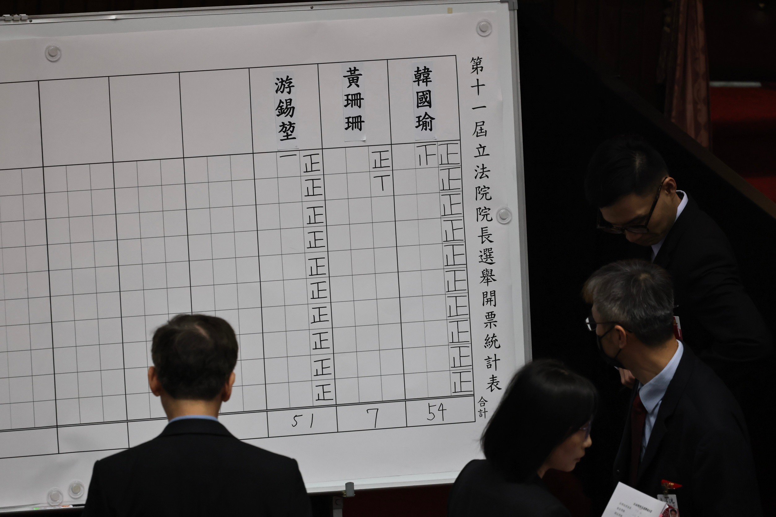 立法院1日改選院長,第一輪開票結果出爐。林啟弘攝