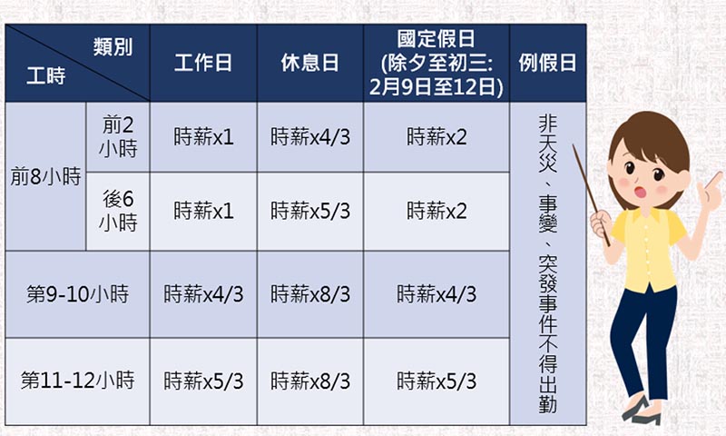 圖/台北市政府提供