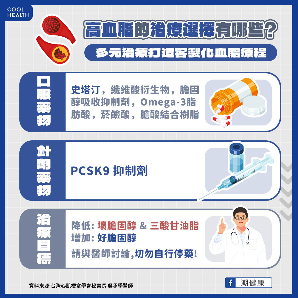 飲食運動只能控制25%! 口服、針劑多元治療藥物 飲食運動只能控制25%! 口服、針劑多元治療藥物
