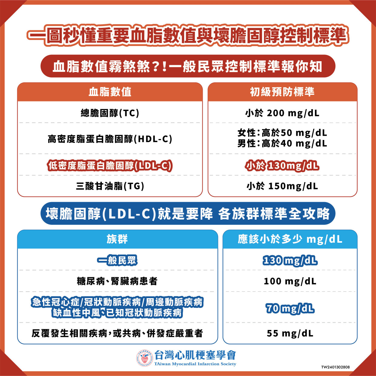 台灣心肌梗塞學會 《降血脂抗心梗 齊團圓過好年》預防慢性病變急重症 台灣心肌梗塞學會 《降血脂抗心梗 齊團圓過好年》預防慢性病變急重症