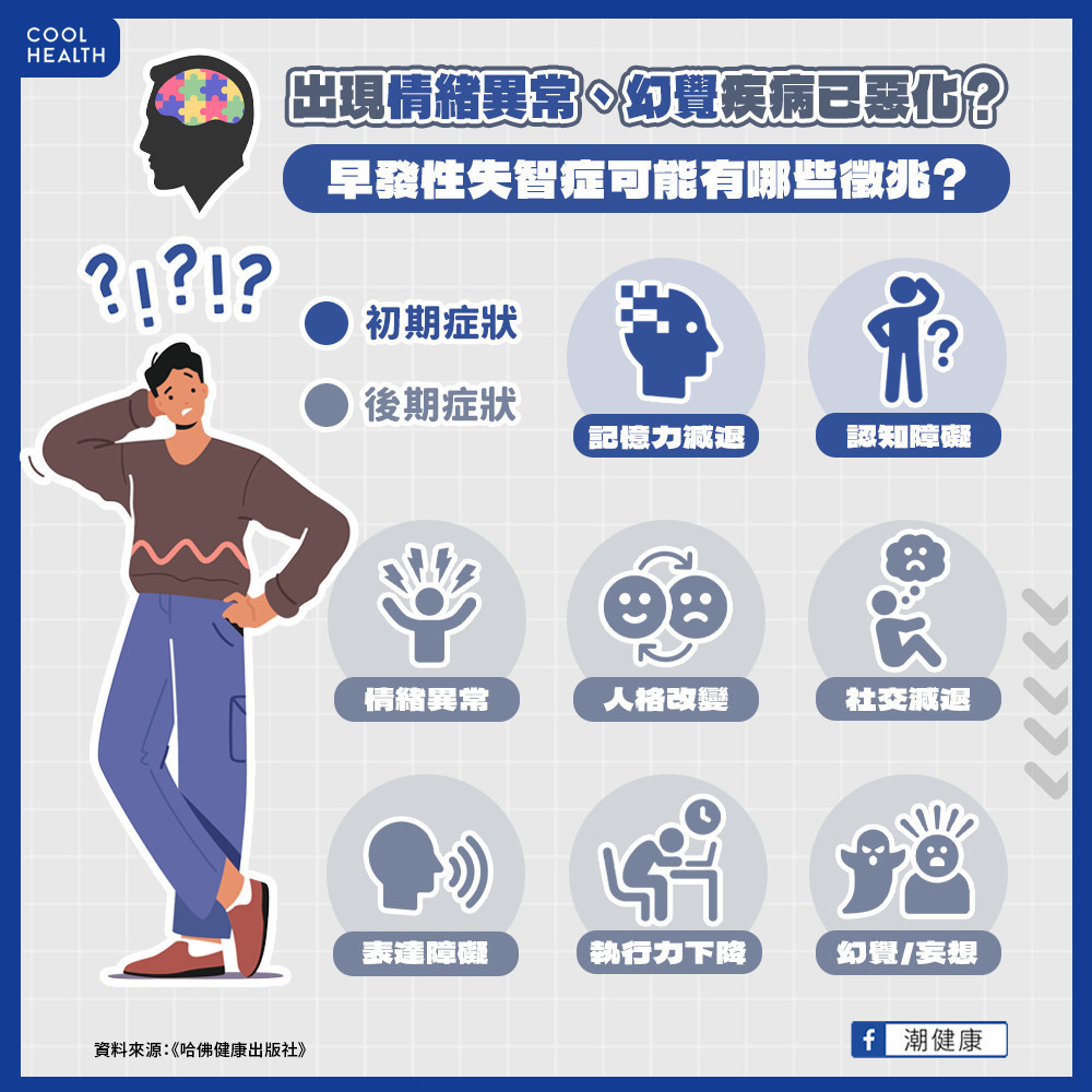 出現情緒異常、幻覺疾病已惡化? 早發性失智症可能有哪些徵兆? 出現情緒異常、幻覺疾病已惡化? 早發性失智症可能有哪些徵兆?