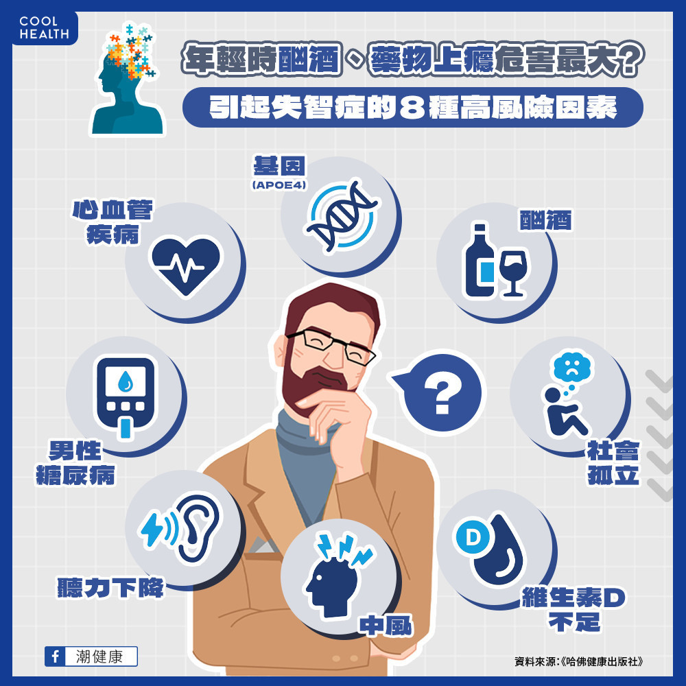 年輕時酗酒、藥物上癮危害最大? 引起失智症的8種高風險因素 年輕時酗酒、藥物上癮危害最大? 引起失智症的8種高風險因素