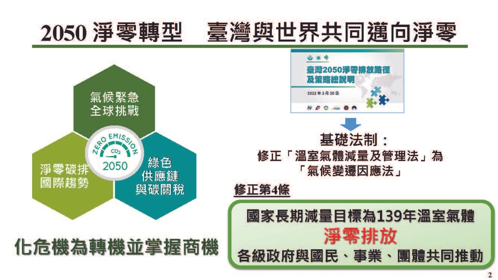 2050淨零轉型 台與世界共同邁向淨零（圖：環境部）