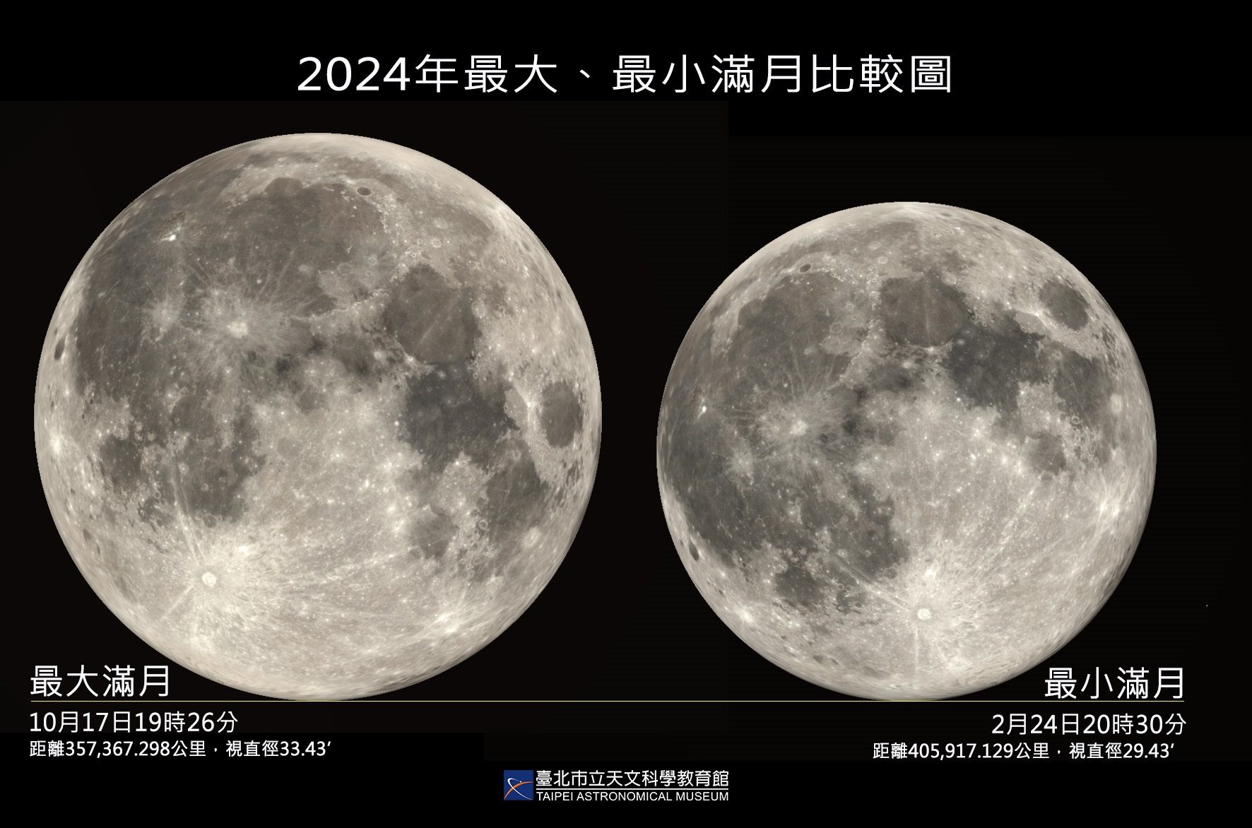 2月夜空奇觀 元宵節月亮百年最小滿月 星象精彩絕倫