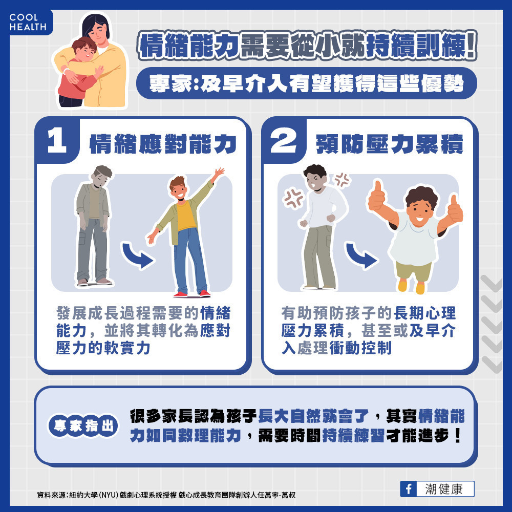 孩子長大自然就會? 專家:情緒能力需要持續訓練 孩子長大自然就會? 專家:情緒能力需要持續訓練