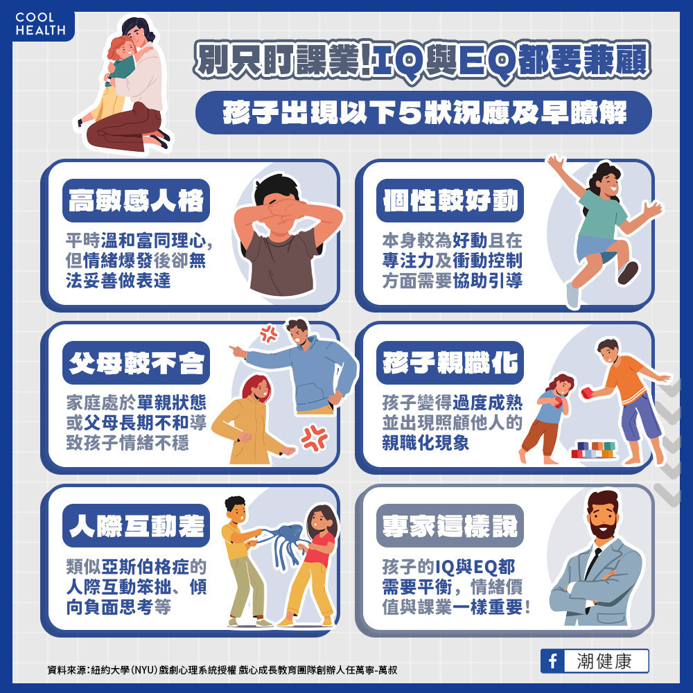IQ與EQ需平衡 孩子出現5狀況應及早瞭解 IQ與EQ需平衡 孩子出現5狀況應及早瞭解