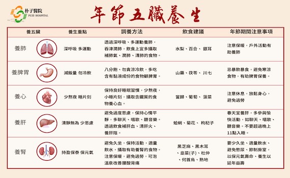 年節更健康 朴子醫院李昌誠博士提調和五臟良方