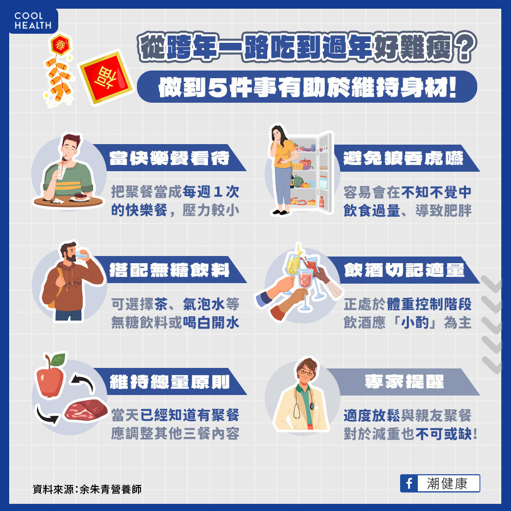 從跨年吃到過年體重「瘋狂暴漲」? 做到5件事有助於維持身材 從跨年吃到過年體重「瘋狂暴漲」? 做到5件事有助於維持身材
