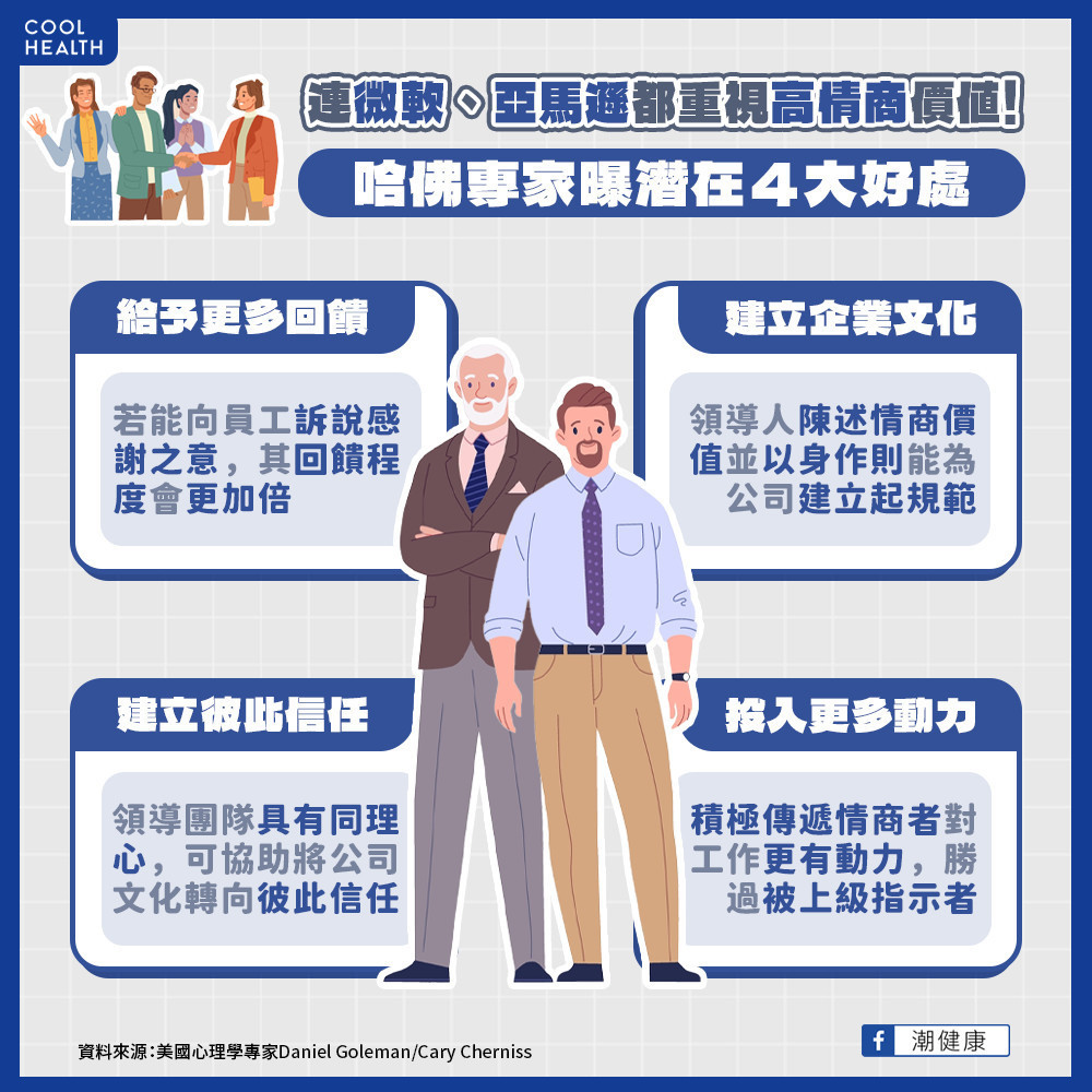 加入「人性」的職場情商力 如何打入「冷調」的商業市場? 加入「人性」的職場情商力 如何打入「冷調」的商業市場?
