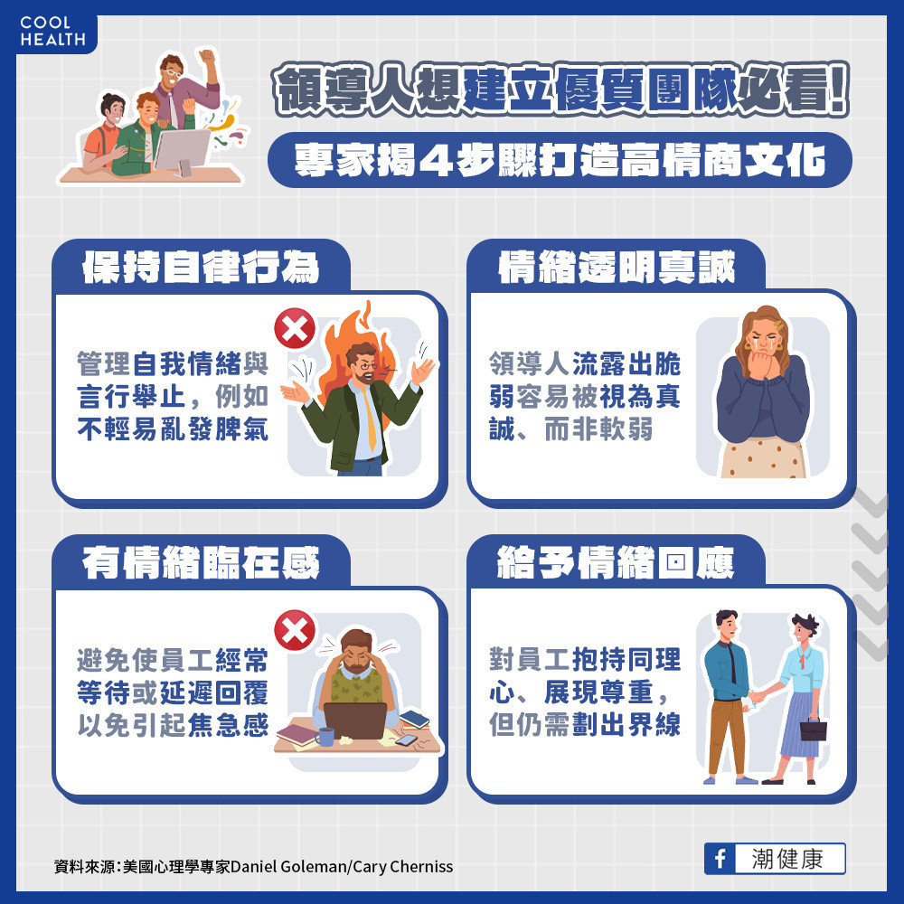 四種高情商心態,幫助團隊與個人建立職場溫度及新文化 四種高情商心態,幫助團隊與個人建立職場溫度及新文化