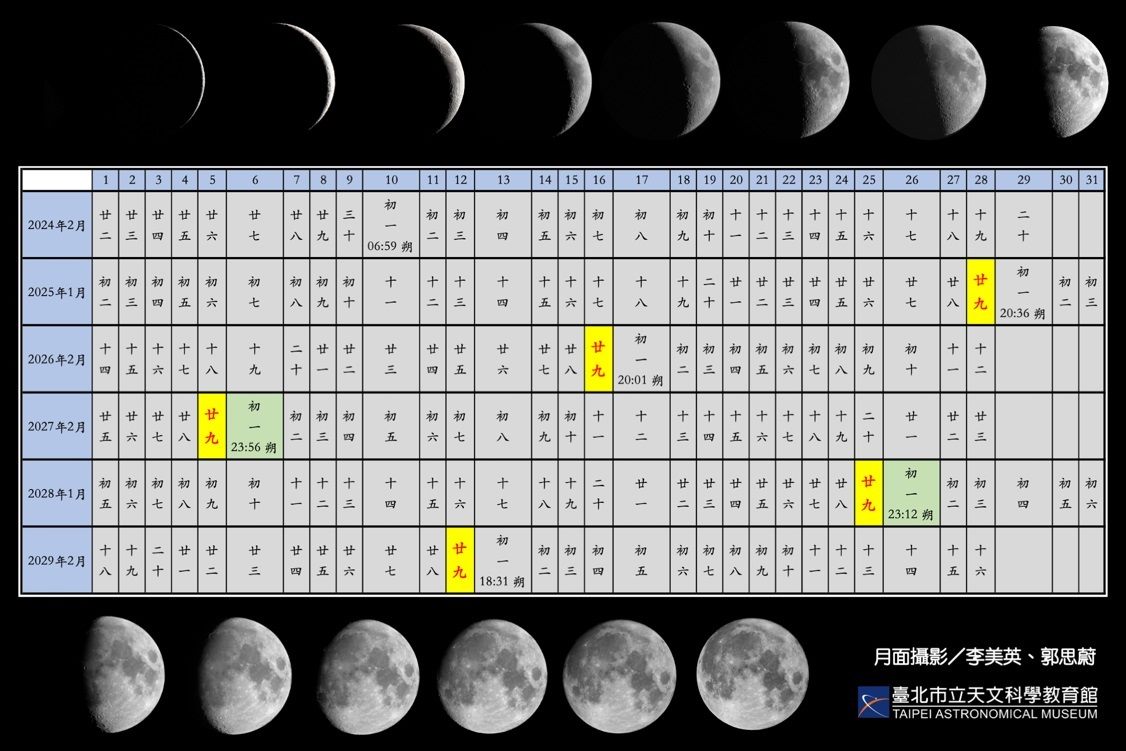 把握最後一次「年卅」！未來5年除夕都不是臘月三十日