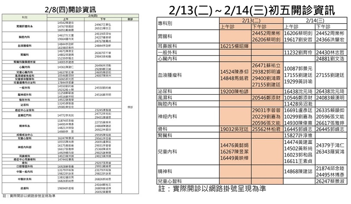 高雄長庚春節期間急診照常開放 門診休息