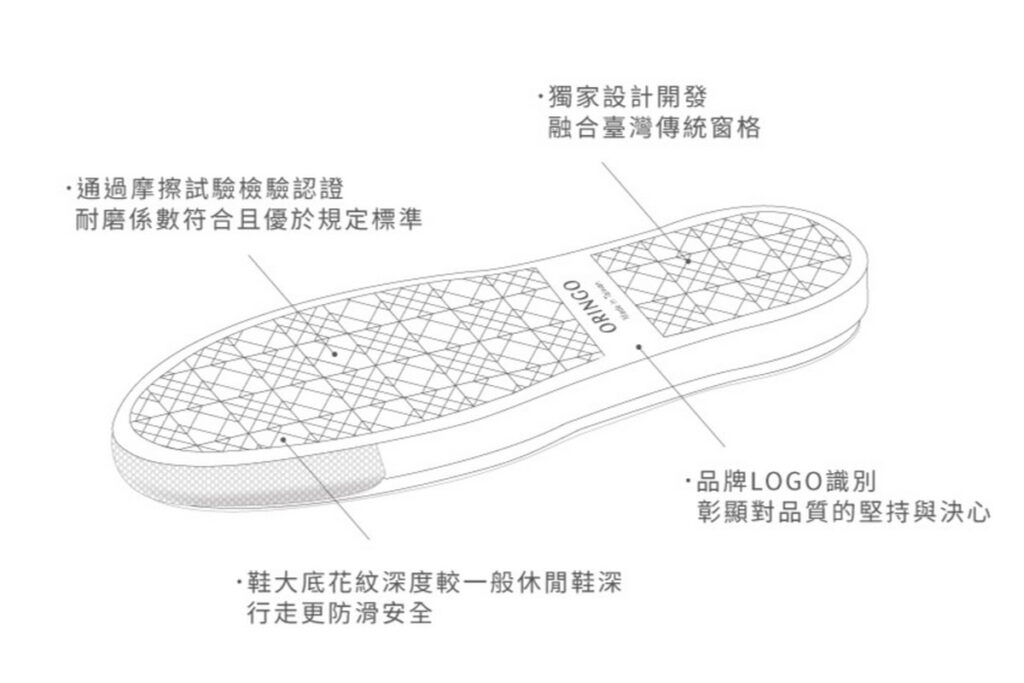 林果良品全新橡膠大底LibreSole三層不同深度的花紋刻度,提供絕佳的排水及防滑功能。