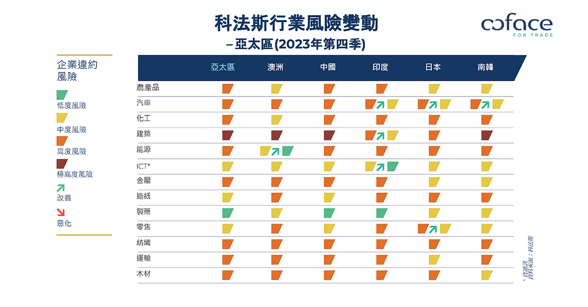 科法斯2023年第四季度國家和行業貿易風險報告: 2024 — 關鍵之年