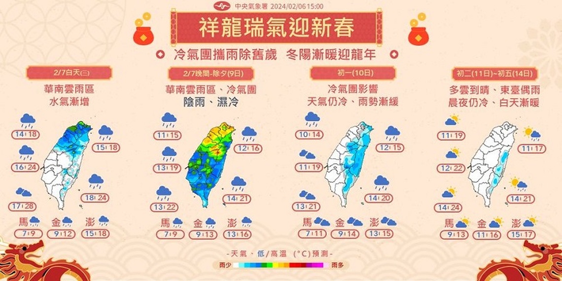 週三轉冷 北部白天下探17度 入夜全台有雨