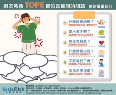 網友熱議TOP6最怕長輩問的問題 網路聲量排行 網友熱議TOP6最怕長輩問的問題 網路聲量排行