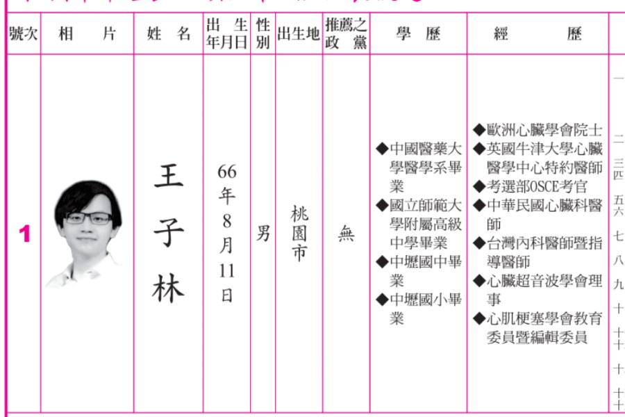 中壢石頭里長罷免案成立 王子林發表公開信回應 272 中壢區石頭里里長選舉公報。