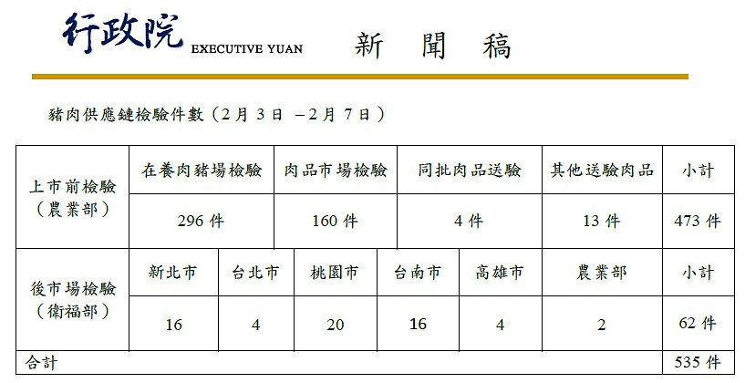 (圖/行政院新聞傳播處提供)