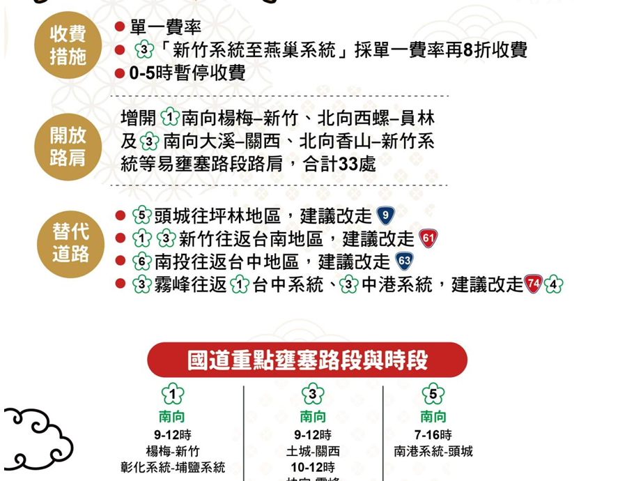 國道 春節 交通 管制