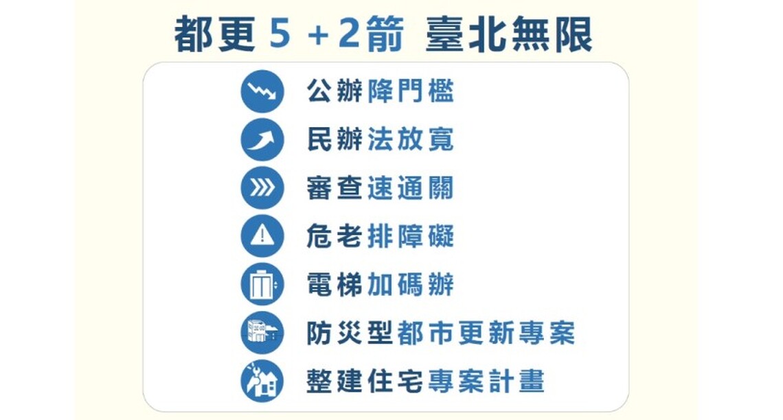 新春龍躍迎家新 都更5+2箭助民過好年