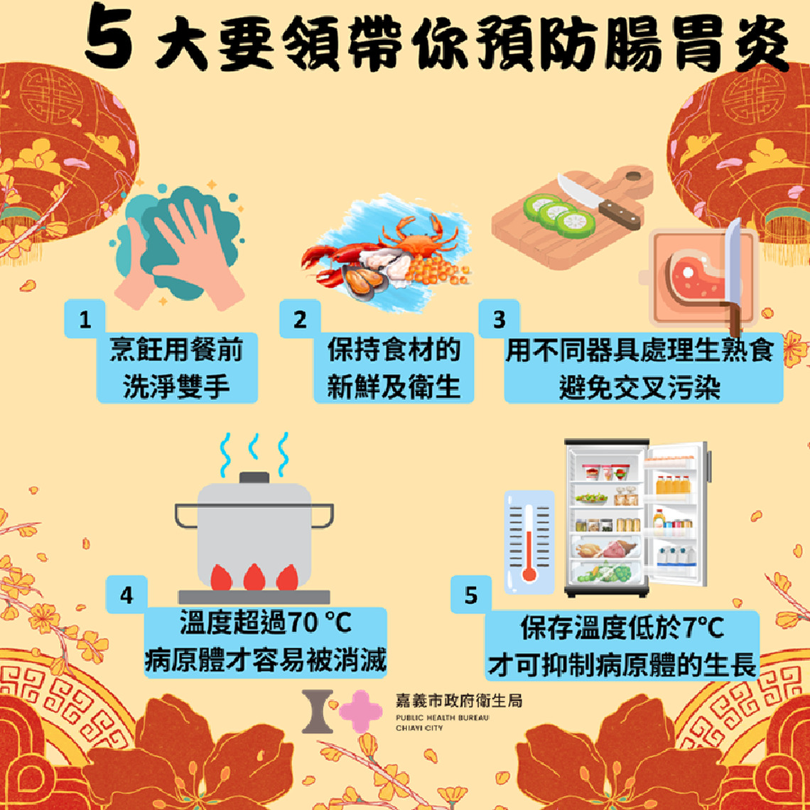 春節團聚嘉市衛生請民眾留意飲食安全與手部衛生 提防腸胃炎 平安健康過好年