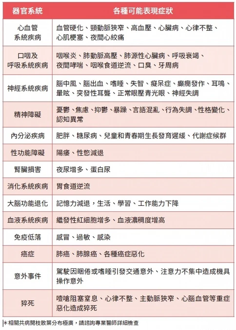 「發炎體質」是疾病灶咖