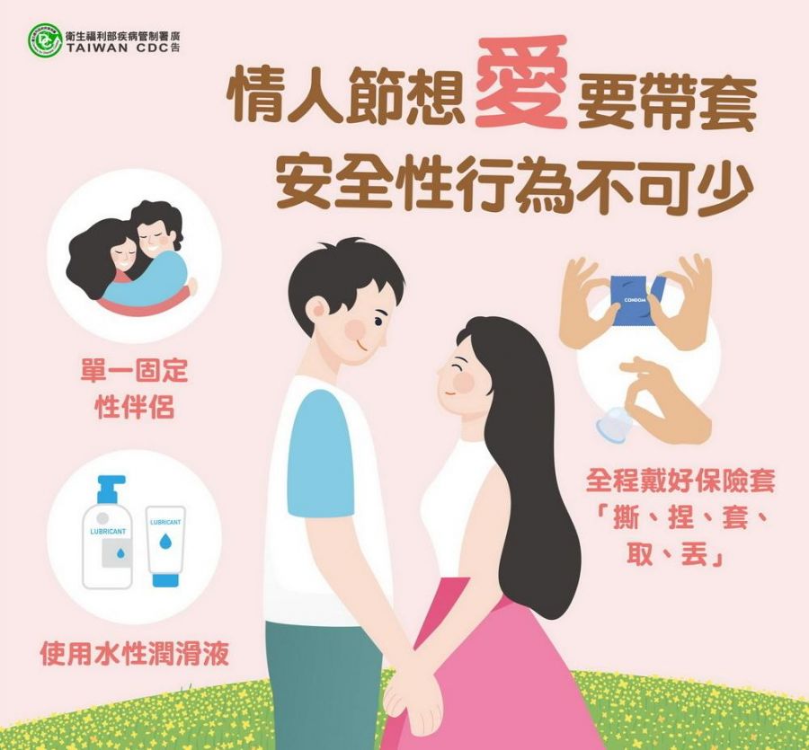 守護愛人 拒絕愛滋 西洋情人節想愛要戴套