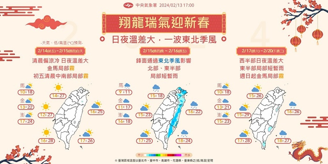 初六開工日白天各地多雲到晴 夜間東北季風增強北部轉濕冷