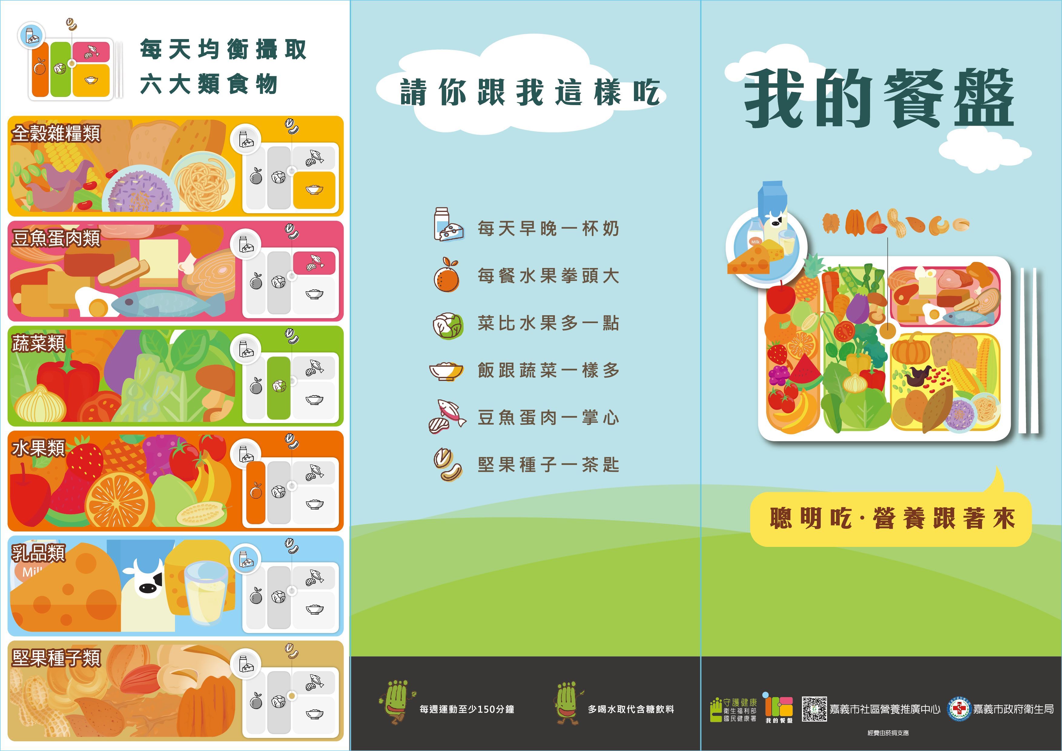 06均衡攝取六大類食物 聰明吃營養跟著來