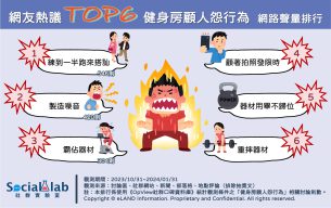 就是想一個人運動別再搭訕了!聊天、喊叫音量要拿捏以免惹人厭 網友熱議TOP6健身房顧人怨行為