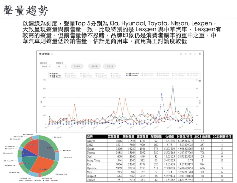【Lowi AI 大數據電動車大排行3-1】BMW擊敗Tesla拔頭籌 Luxgen空有聲勢無銷量 206 【Lowi AI 大數據電動車大排行3-1】BMW擊敗Tesla拔頭籌 Luxgen空有聲勢無銷量 205